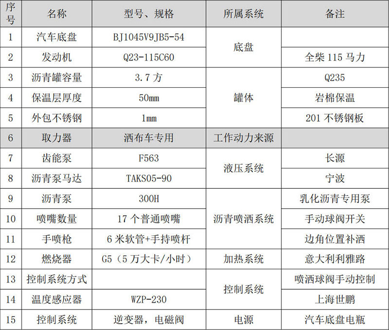 1648176732384399.jpg 配置.jpg